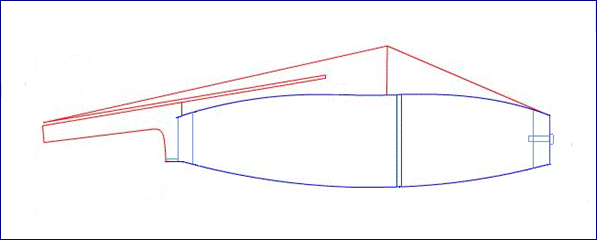 Equilibre statique